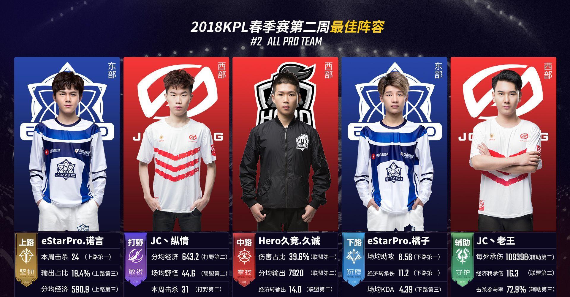 回归何种精